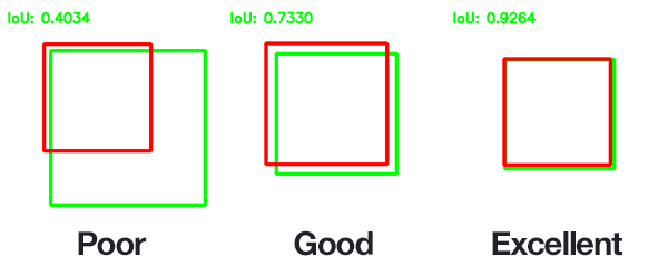 IoUpoorgood